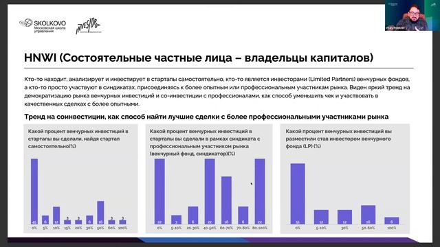 Как рынок венчурных инвестиций будет преодолевать кризис 2022 года