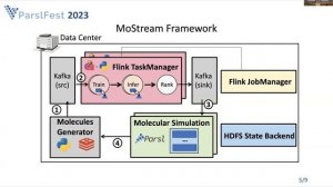 MoStream: Enabling Ml-Guided Molecular Simulations on Real-Time Stateful Stream Processing Systems