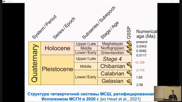 Структура четвертичной и неогеновой систем в Международной стратиграфической шкале: модификации п..