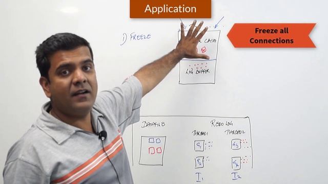 Crash Recovery in Oracle RAC - DBArch Video 16 смотреть онлайн