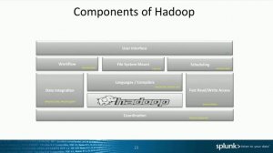 Big Data Architecture Patterns