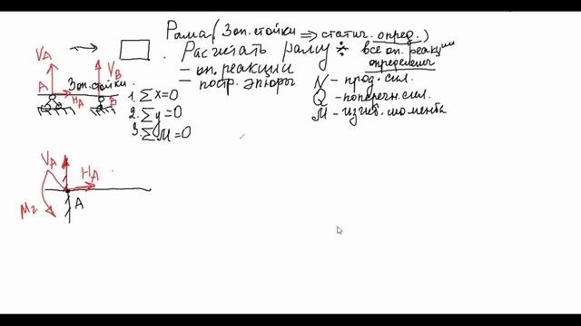 1 Урок по Технической механике
