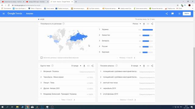 Что сейчас популярно на ютубе. Что сейчас ищут в ютубе и google. Тренды 2020
