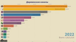 ТОП Лучших Деревенских Каналов (2021-2026)