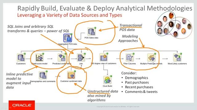 Mining Structured and Unstructured Data смотреть онлайн