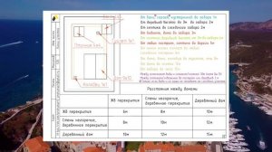 Планировка участка! Как расположить дом на участке?
