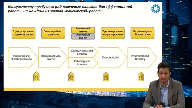 Карьера в управленческом консалтинге