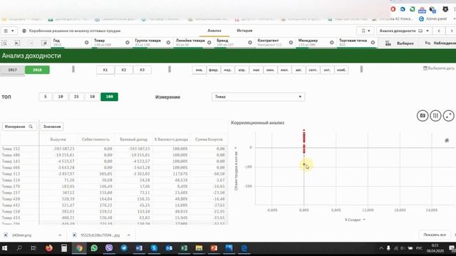 Анализ оптовых продаж для производителей  и дистрибьюторов от А2 Консалтинг смотреть онлайн