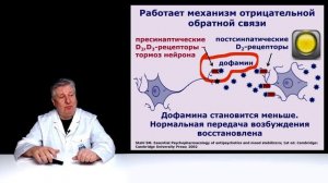 Карипразин (Реагила) или амисульприд при шизофрении