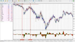 Как плавать по волнам волны Эллиотта. Упрощенный анализ волн Эллиотта.
