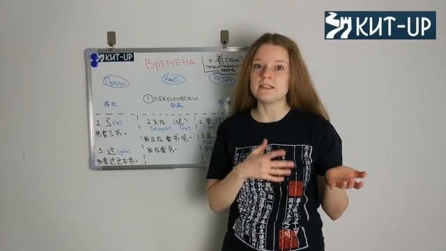 ВСЕ времена за 6 минут | ГРАММАТИКА | КИТАЙСКИЙ ЯЗЫК KIT-UP