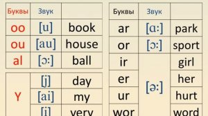 Шаг 1. Научись читать. Урок 8.  Итоги.