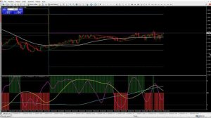 puntare la sveglia trading