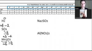 ВСЯ ХИМИЯ за 8 класс в 1 уроке + таймкоды