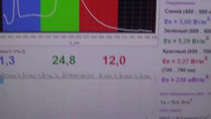 Тест люминесцентных ламп для растений (спектр и ФАР)
