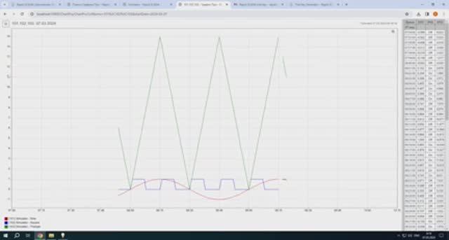 Rapid SCADA 6. Урок 17. Плагин Графики Про