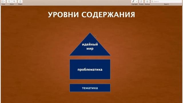 Лекция 5.2. Анализ тематики и проблематики литературного произведения
