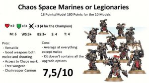 Warhammer 40K Combat Patrol: Chaos Space Marines Review (2023)