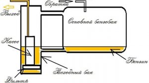 Знаете ли Вы почему машина с утра в мороз не заводится на автозапуске!