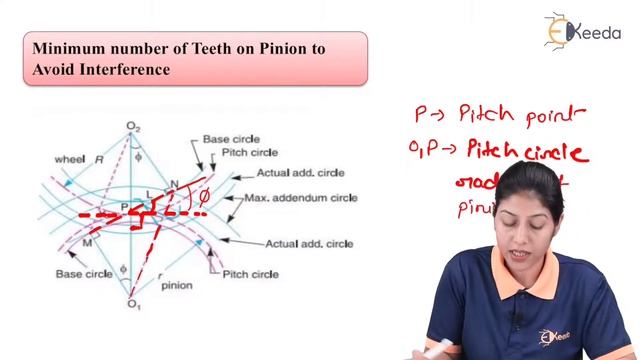 Minimum Number of Teeth on Pinion to Avoid Interference - Description of Gears смотреть онлайн