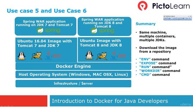 HANDS ON DOCKER for JAVA  Engineers (2  Summary)
