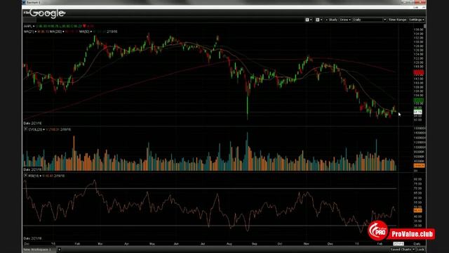 Ведущие инвестиционные стратегии Wall street! Прямое включение на ProValue Conf смотреть онлайн