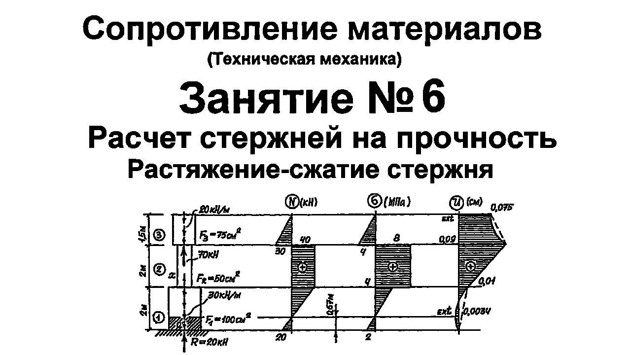 Сопротивление материалов. Занятие 6. Расчет на прочность. Растяжение сжатие стержня