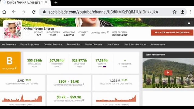Кийса Чечня Блогер - Обзор канала