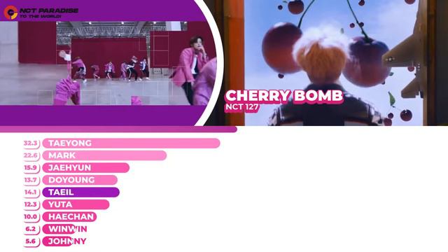 NCT 127 - Cherry Bomb Line Distribution
