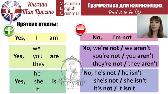 Грамматика для начинающих. Урок 3. Глагол to be. Вопросы и отрицания. Теория смотреть онлайн