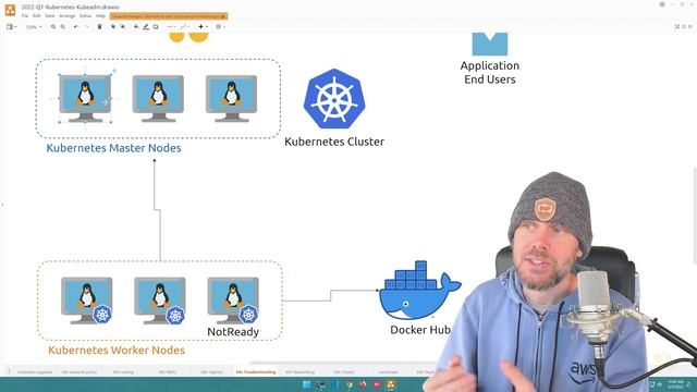 Training Certified Kubernetes Administrator 63  Common Types of Kubernetes Cluster Failures