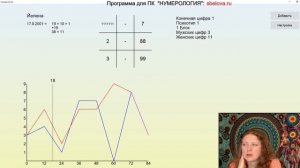 Нумерология. Все ли зависит только от цифр?