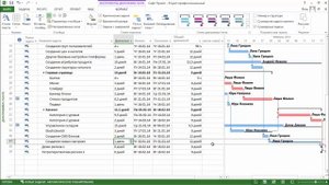 MS Project 2013 - Критический путь и временные резервы (Урок #44)