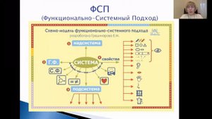 3_Грединарова ЕМ_Функционально-системный подход в школьном образовании