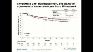 КОМБИНАЦИЯ ДАБРАФЕНИБ И ТРАМЕТИНИБ В ТЕРАПИИ ПАЦИЕНТОВ С МЕЛАНОМОЙ КОЖИ С МУТАЦИЕЙ ГЕНА BRAF