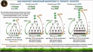 RichStep - только стартовал! Подробный маркетинг план.