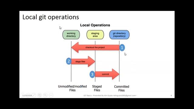 GIT Basics Training смотреть онлайн
