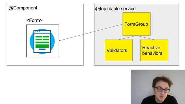 Angular Reactive Forms Part 5: State Management смотреть онлайн