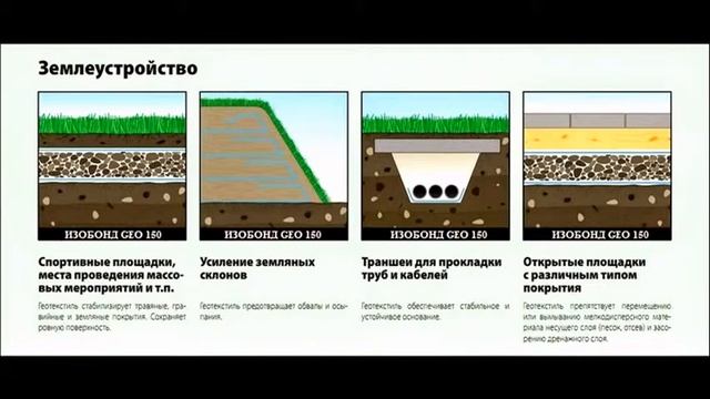 Геотекстиль - ИЗОБОНД GEO