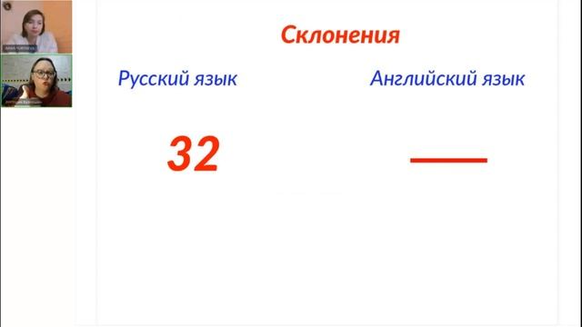 Вред раннего обучения английскому языку смотреть онлайн