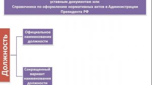 Деловая переписка: как обращаться к должностному лицу в деловом письме