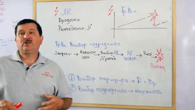 Как грузовладельцу правильно выбрать транспортную компанию