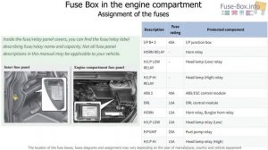 Fuse box location and diagrams: KIA Rondo (2007-2012)