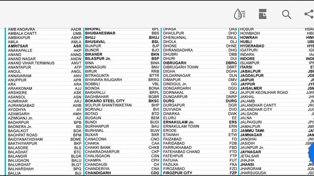 How to get IRCTC all railway stations codes