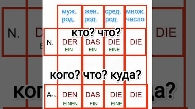26 урок. Винительный падеж. #немецкийдляначинающих #немецкие #длядетей #akkusativ