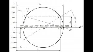 Пример. Геометрические характеристики плоских сечений. Часть 5 (завершение)