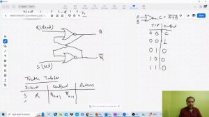 Live Class on Sequential Circuit, Flip Flop, Latch, S-R Latch.