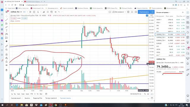 Рынок акций США взлетел после открытия торгов на фоне высокой волатильности! смотреть онлайн