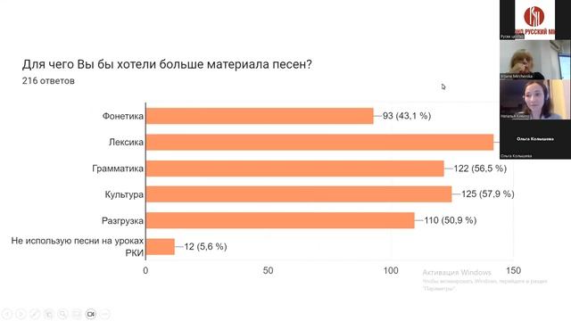 IV Меѓународна конференција „Руски јазик, литература и култура: минато, сегашност и иднина“.втор де смотреть онлайн
