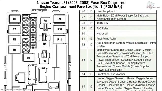 Nissan Teana (J31) (2003-2008) Fuse Box Diagrams смотреть онлайн